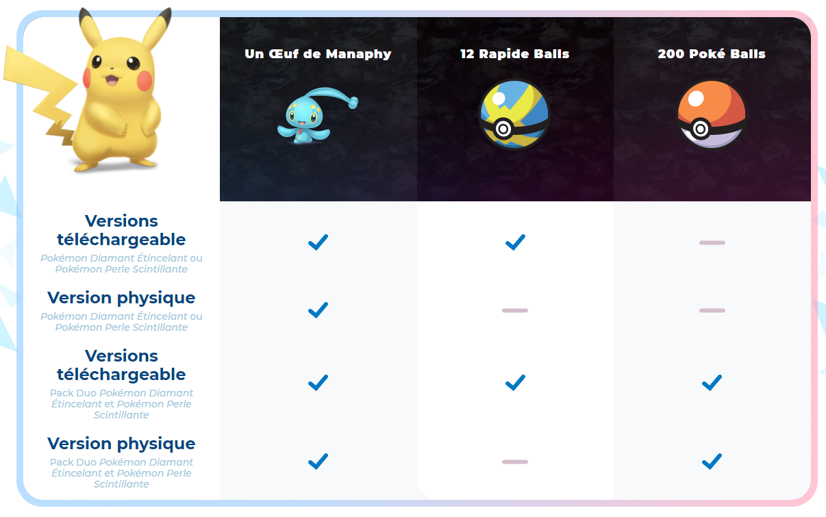 Changer De Tenue Pokemon Diamant Etincelant Evolution Par Echange Pokemon Diamant Etincelant | AUTOMASITES